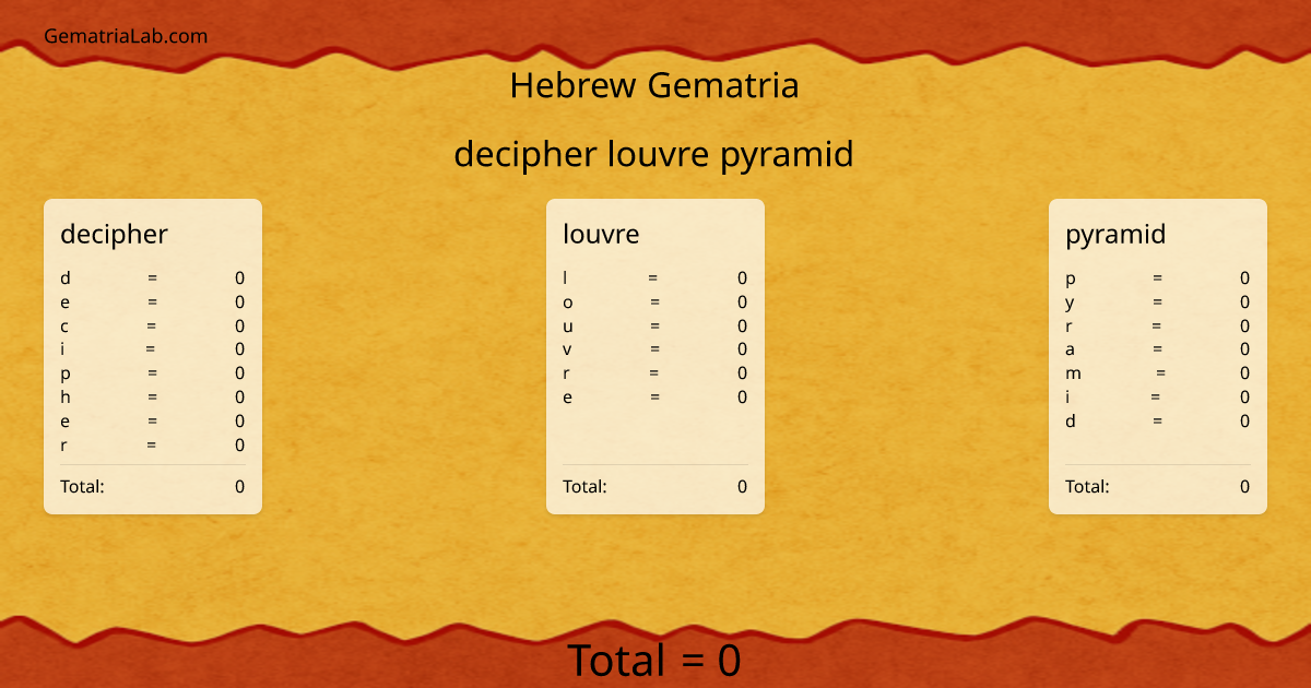 decipher louvre pyramid in hebrew Gematria
